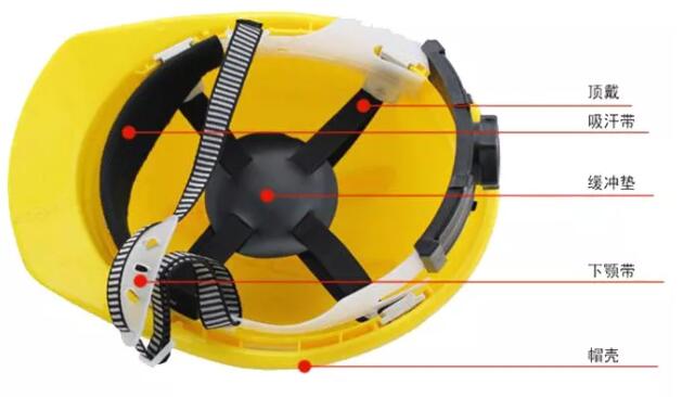 昆明安全帽，安全買(mǎi)冷知識(shí)你知道嗎？